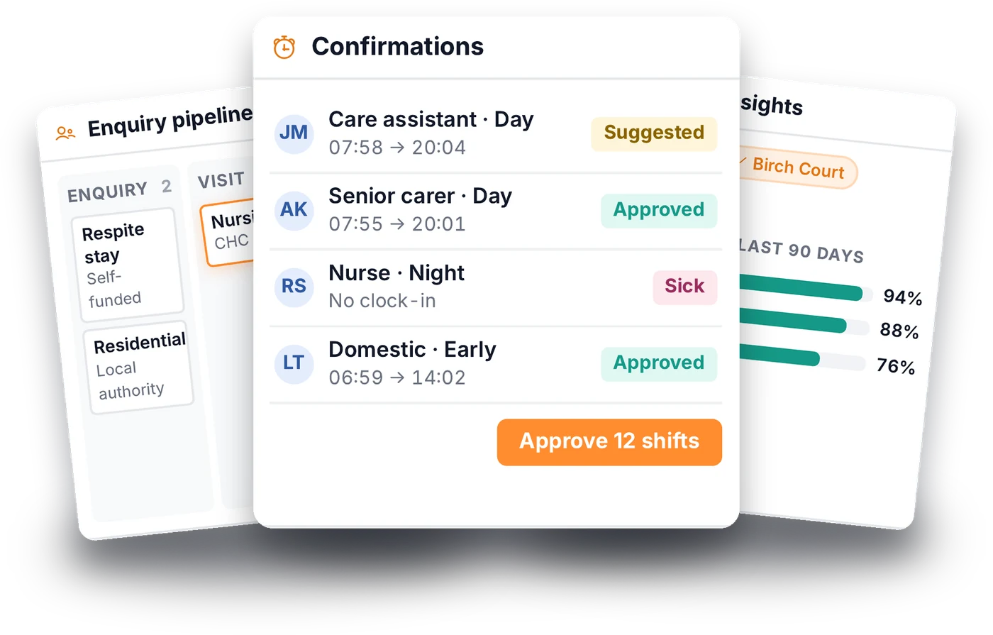 care home software | hr, governance & occupancy management 2 syncurio care home software showing an enquiry pipeline, time and attendance shift confirmations and governance audit compliance across homes